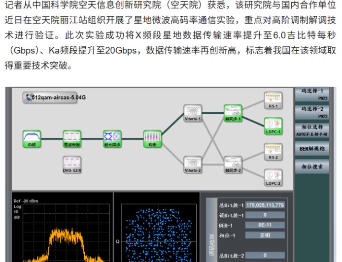 数据传输速率再创新高，我国星地微波高码率通信技术取得突破