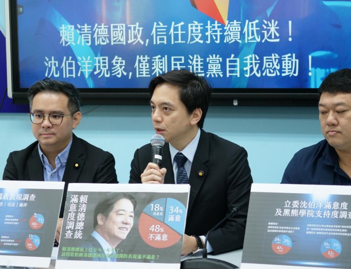 國民黨民調》48%不滿意賴清德施政　57%支持提高國防預算、33%支持黑熊學院