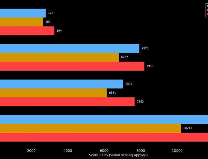 频率猛增 23%：RTX 5050 显卡经硬改与冰箱散热，打破 3DMark 世界纪录