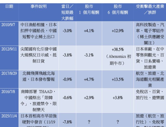 想跟單巴菲特只能買00955？法人：其實00949更具投資價值