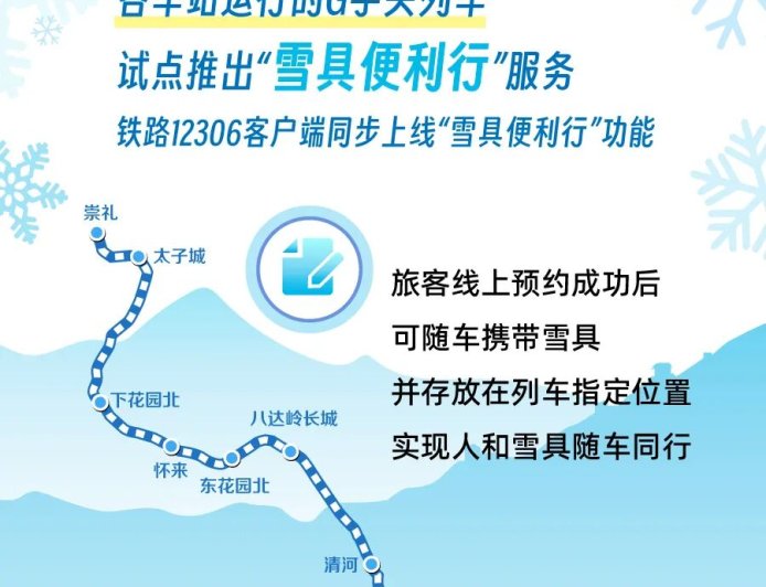 铁路部门在京张高铁 8 趟列车试点推出“雪具便利行”服务