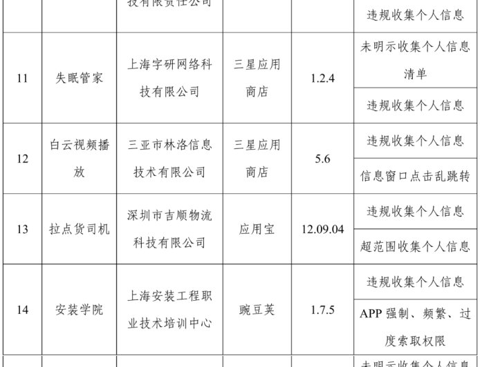工信部通报 24 款存在侵害用户权益行为 App 及 SDK