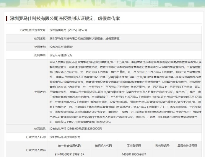 因违反强制认证规定、虚假宣传案，罗马仕被罚没超 124 万