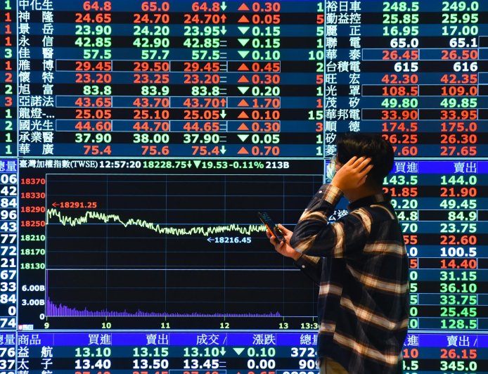 台股重回2萬8　三大法人狂買476億　華邦電、力積電獲外資重押共16萬張