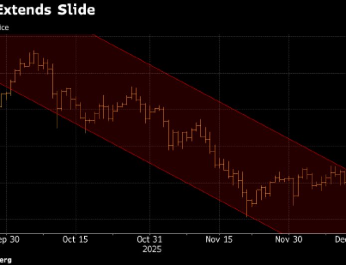 比特币跌破8.6万美元 进一步滑向年内低点