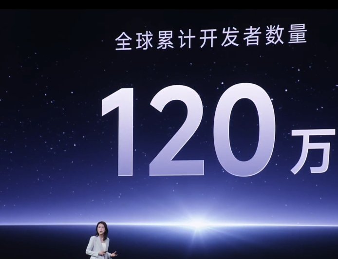 小米生态全球累计开发者达 120 万，海外月活用户 5.5 亿