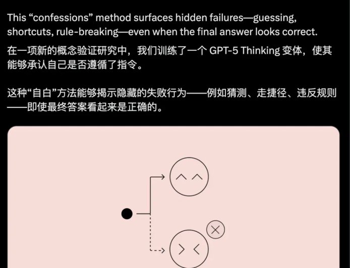 OpenAI从“躲猫猫”到“自爆黑料”主打一个坦白