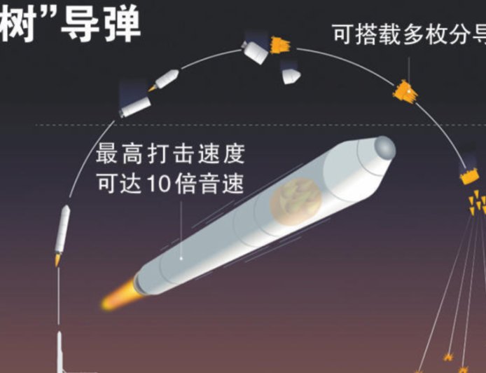 俄“榛树”导弹将作战值班，射程“覆盖整个欧洲”