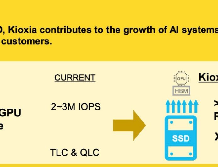 英伟达携手SK海力士打造下一代AI SSD 性能有望提升十倍
