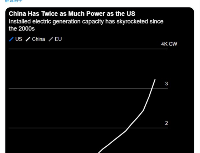 “大空头”伯里：英伟达“制造高功耗 GPU 战略”或使中国在 AI 竞赛中领先美国