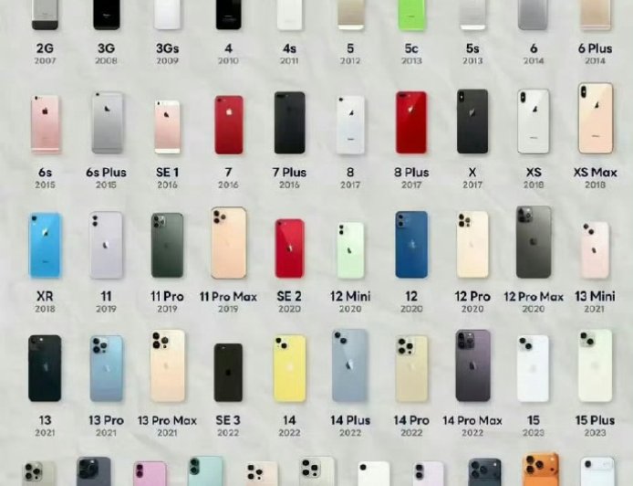 50款机型你最爱谁?网友票选苹果最经典的4款机型