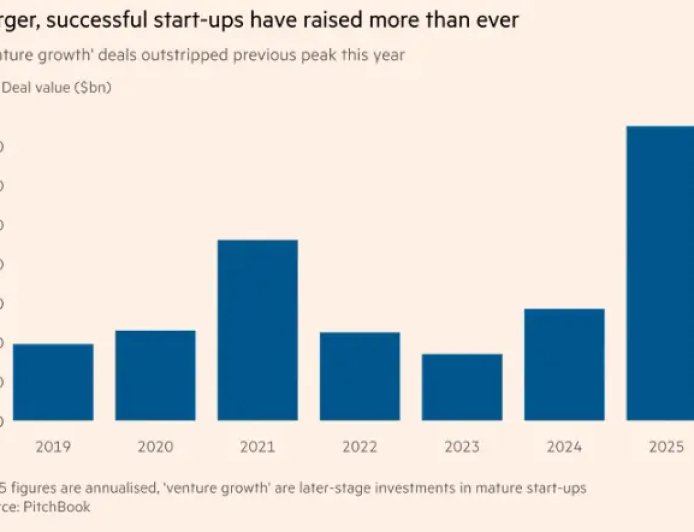 万亿弹药上膛 今年硅谷初创融资创纪录 OpenAI们“钞能力”拉满