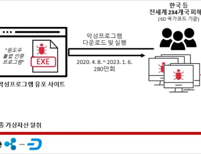 29 岁黑客制作恶意软件被捕：伪装成 Win11 激活工具 KMSAuto，三年窃取约 17 亿韩元
