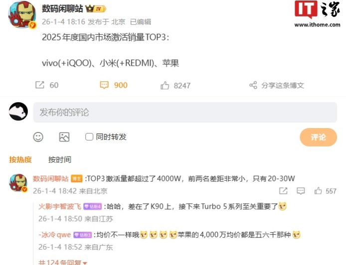 消息称 vivo、小米、苹果 2025 年度国内市场激活销量均超 4000 万，拿下 TOP3