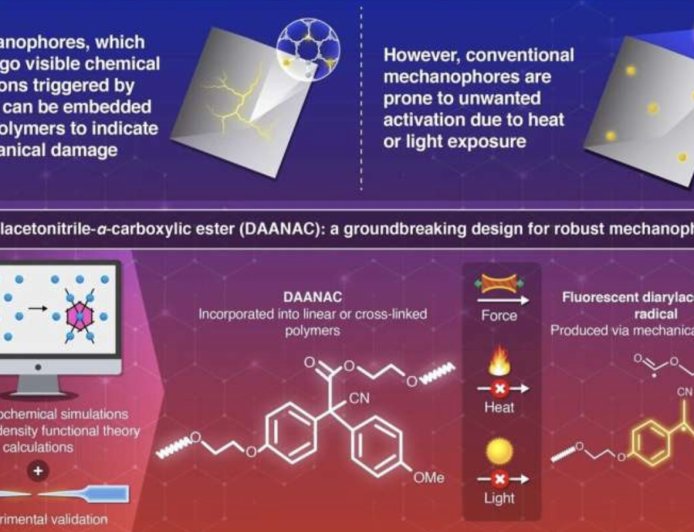 新型分子材料问世：受到机械损伤时可发出荧光，帮助民众快速获悉结构损害情况