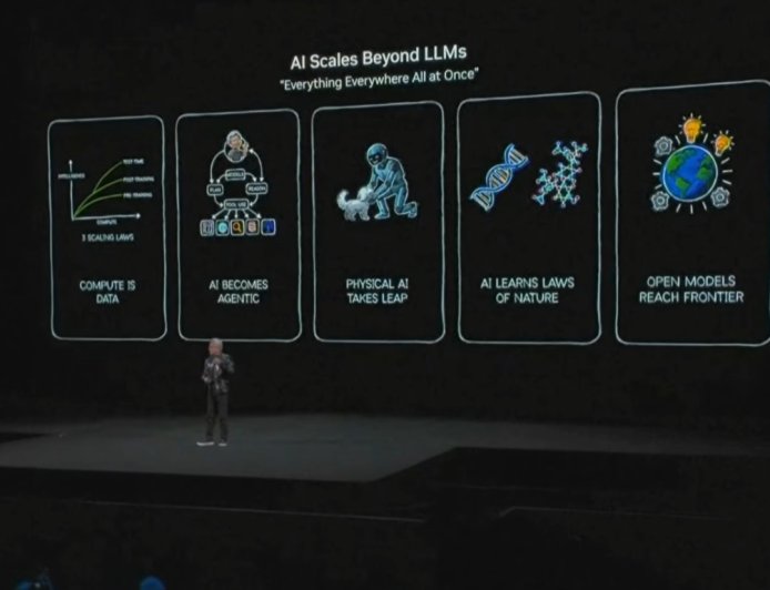 英伟达黄仁勋：开源模型彻底改变 AI，较最前沿模型差距缩至 6 个月
