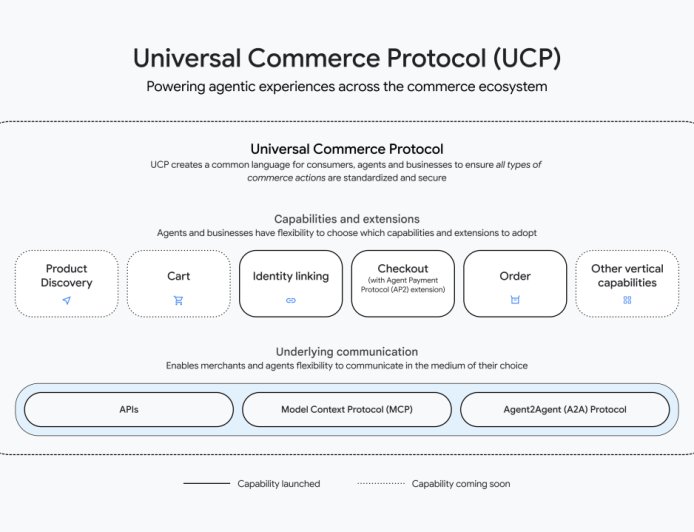 Google推出通用电商协议 用AI代理贯通购物全流程