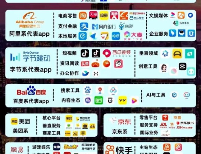 2025互联网大厂幸福度排行榜