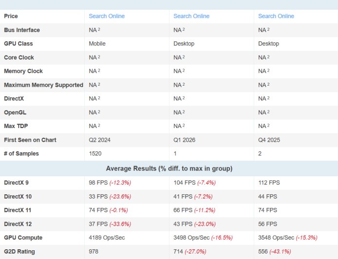 英特尔 Arc B370 核显 PassMark 跑分曝光：比 AMD Radeon 890M 高 4.75%