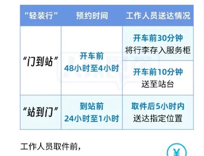 中铁快运扩大“轻装行”服务试点范围覆盖全国111个车站