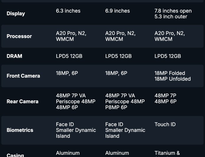 iPhone 18 Pro系列与首款折叠屏型号规格流出
