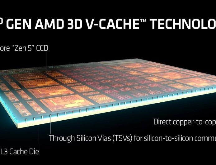 X3D终极形态：AMD计划堆叠L2缓存 能效延迟双重飞跃
