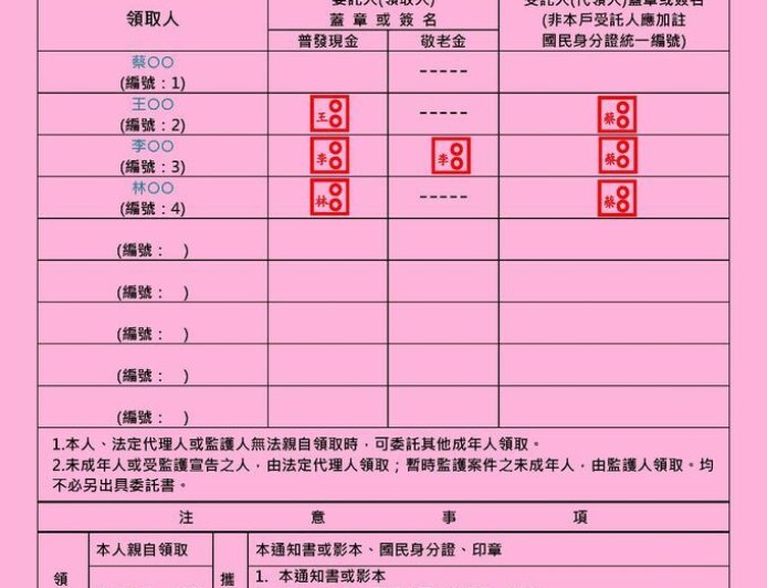 嘉義市普發振興經濟現金6000元　老人春節禮金1000元注意事項