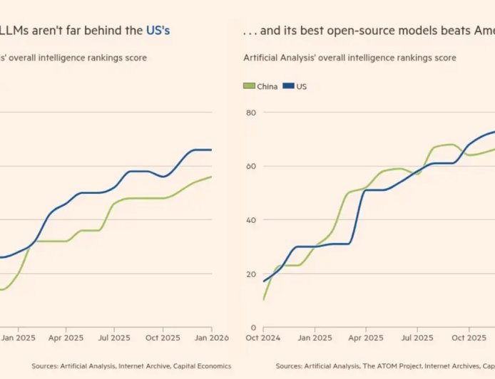 DeepSeek震惊硅谷将满一周年 金融时报：中国将赢得AI竞争