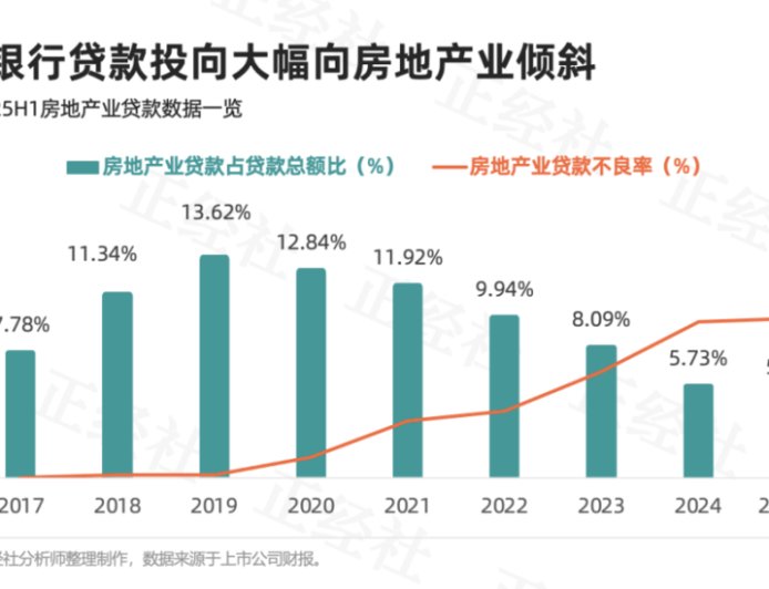 郑州银行的涉房苦果，缘何至今还没吞完？