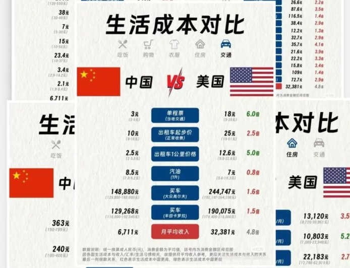 牢A之后，一个中国留学生眼中的美国社会与“斩杀线”