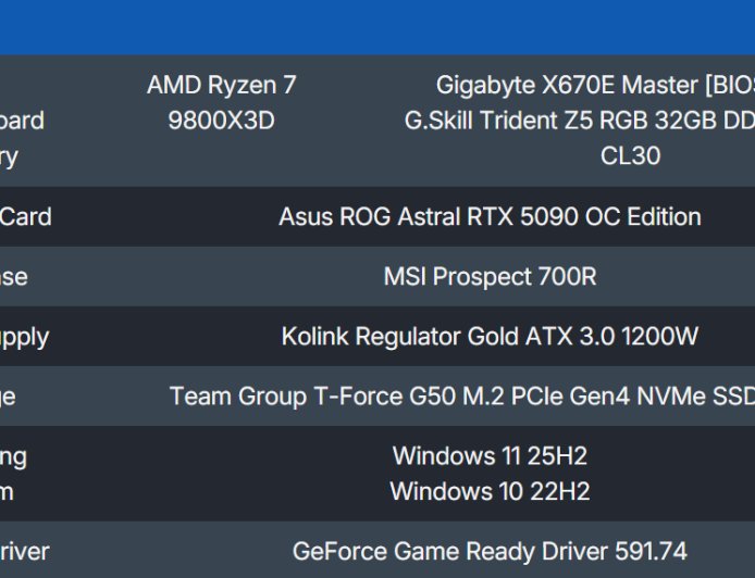 Windows 11游戏性能已领先Windows 10系统5%