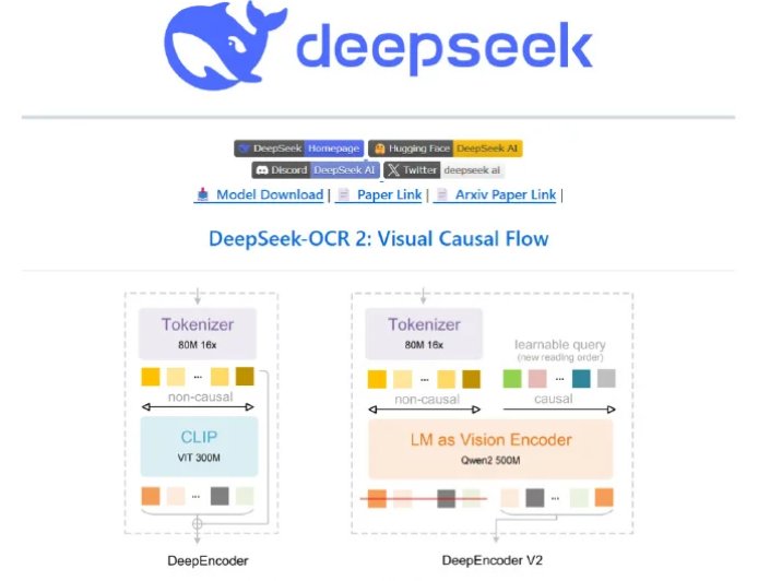 DeepSeek-OCR 2发布：让AI像人一样“读懂”复杂文档