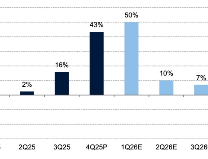 “超级周期”已至 众多行业人士预测存储短缺或至少持续两到三年