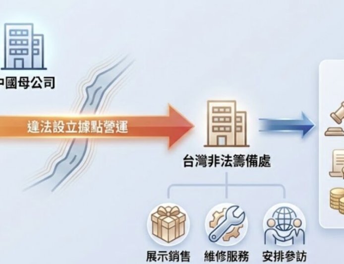 中製行動電源布局台灣！展示維修客戶開發全包　負責人獲緩起訴