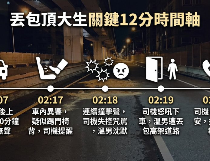 關鍵12分鐘時間軸！　頂大生不吵不鬧疑「被拖下車」遭輾斃