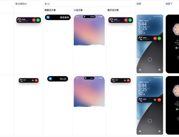 小米手机类 CallKit 能力上线：澎湃 OS 推出 VoIP 推送服务，来电一键接听、横幅通知