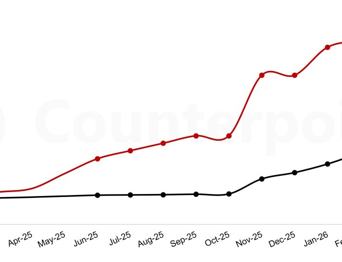 内存价格暴涨600% 电信运营商宽带路由器和机顶盒供应面临严重威胁