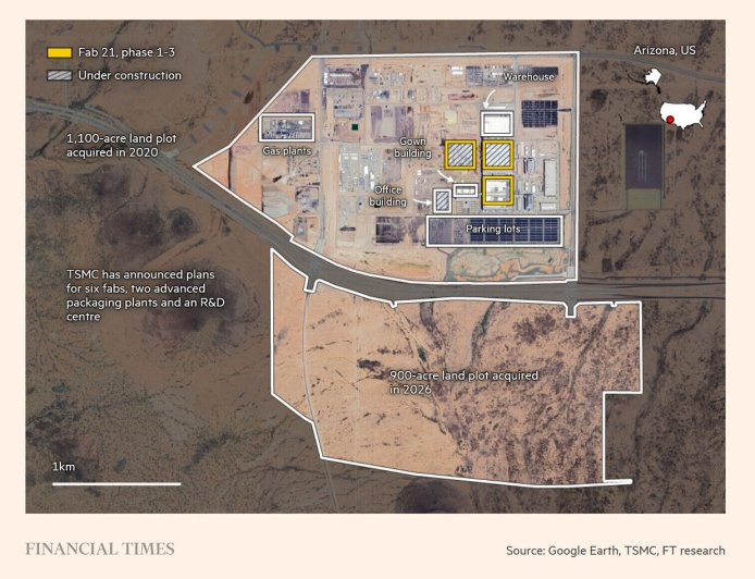 台积电筹备千亿美元投资计划 将在亚利桑那州新建四座晶圆厂