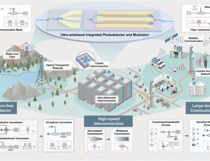 中国科学家在光通信及6G领域取得新进展