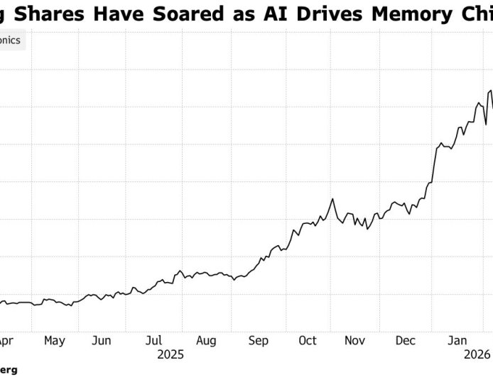 三星拟大幅抬高新一代HBM4记忆体价格 股价创下历史新高