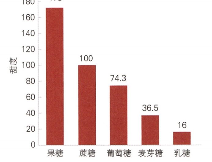 过年狂炫砂糖橘 我妈说我脸黄得像村口大黄狗
