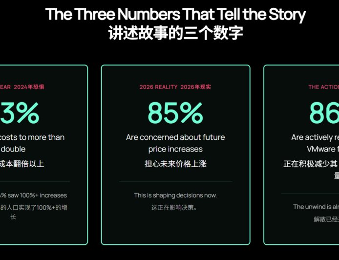 CloudBolt：博通变革引发迁移潮，86% 用户正逃离 VMware