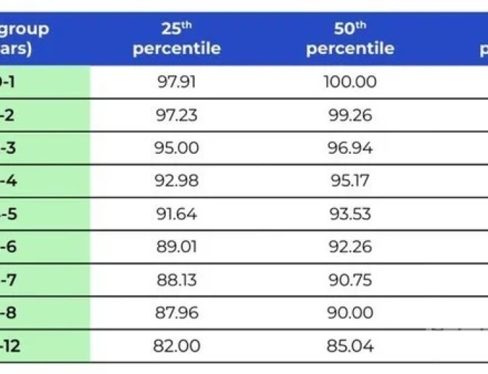 研究显示超8年汽车旧电池健康度仍高达85%