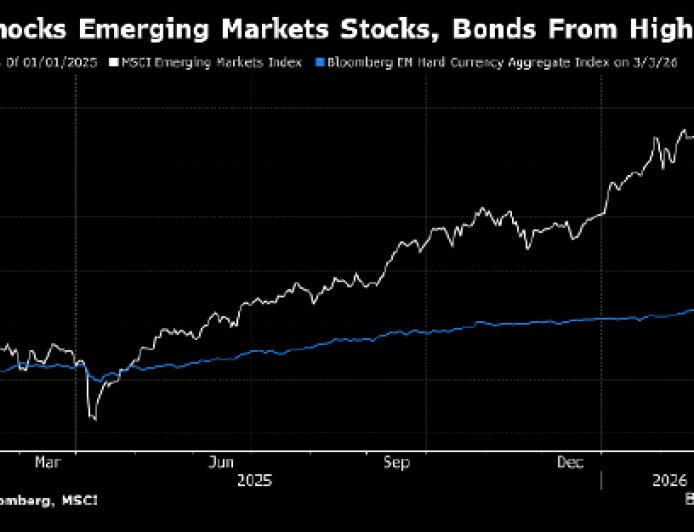 伊朗战争引发新兴市场暴跌 投资吸引力锐减