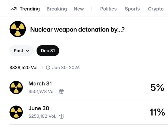 Polymarket因舆论风波下架“核爆”博彩合约