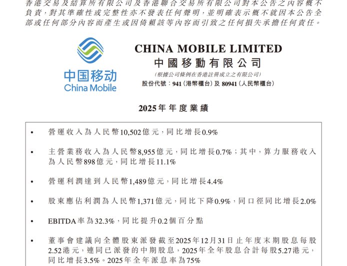 中国移动 2025 年营收 1.05 万亿元同比增长 0.9%，豪掷千亿分红