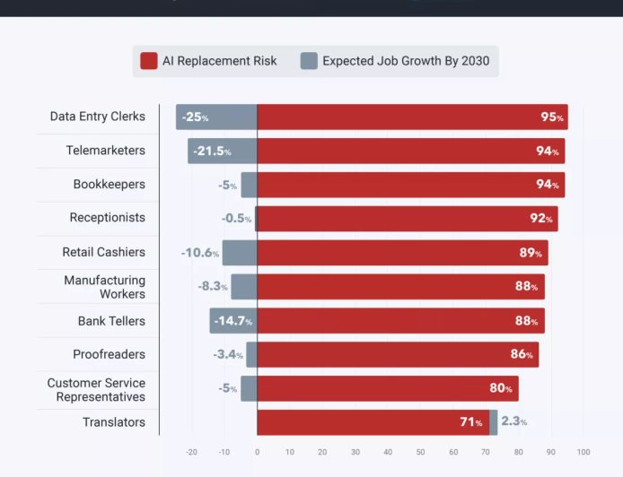 非营利组织上线首个“AI 失业补助”：每月发 1000 美元，持续 1 年