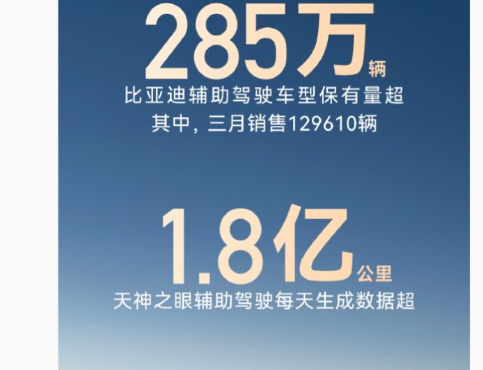 比亚迪辅助驾驶车型保有量超 285 万辆，天神之眼每天生成数据超 1.8 亿公里