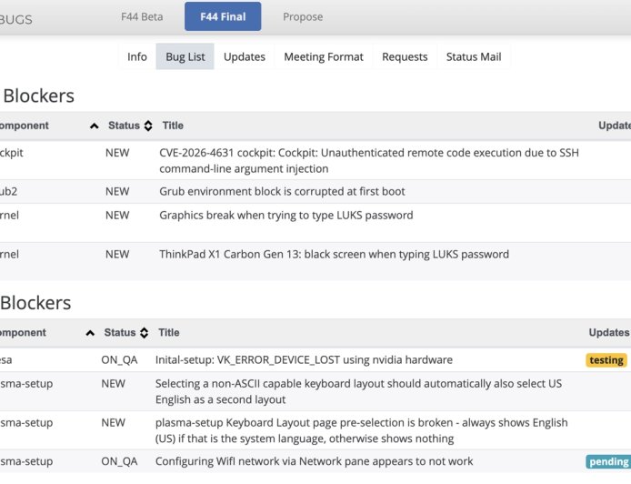 因多项 Bug 尚未解决，Fedora Linux 44 正式版推迟至 4 月 21 日后发布