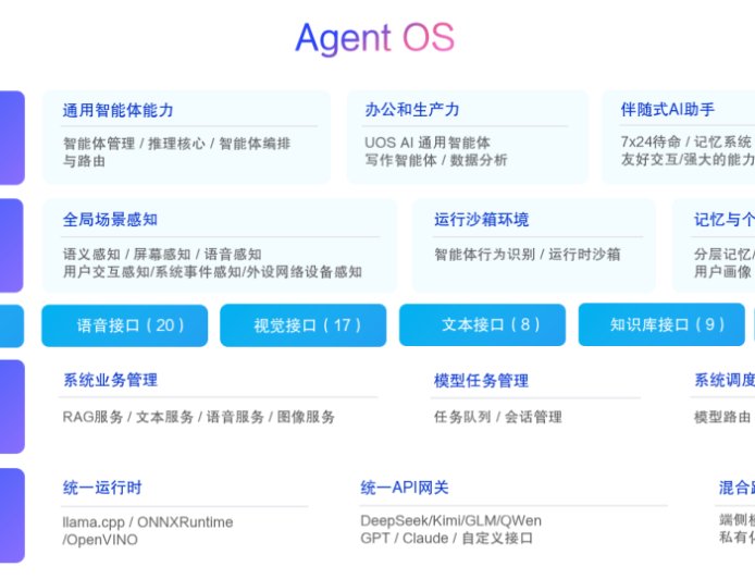 统信 UOS 桌面操作系统 V25 发布：跨端全天候智能助手 Uclaw，支持电脑上操作手机